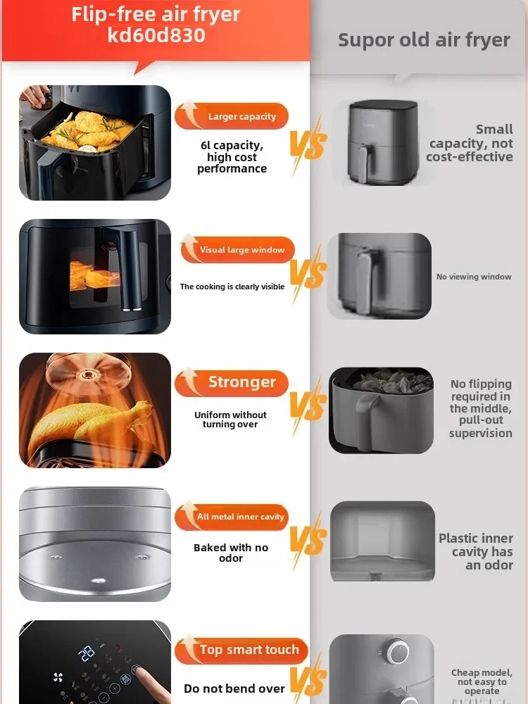 Визуальная аэрофритюрница для  – обзор и цена Kitchen Appliances You Need